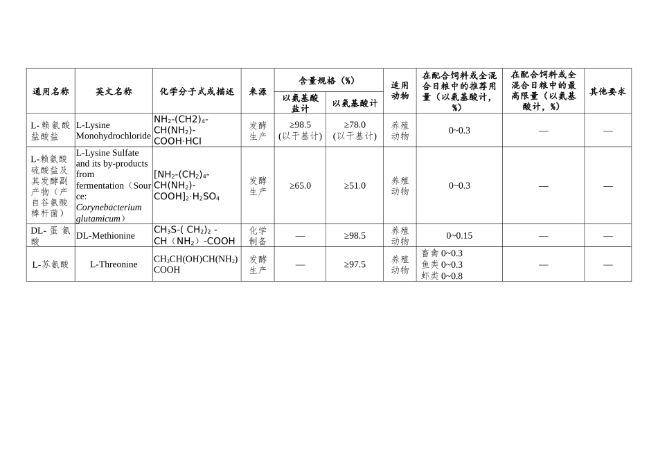 饲料添加剂安全使用规范（一）_第2页