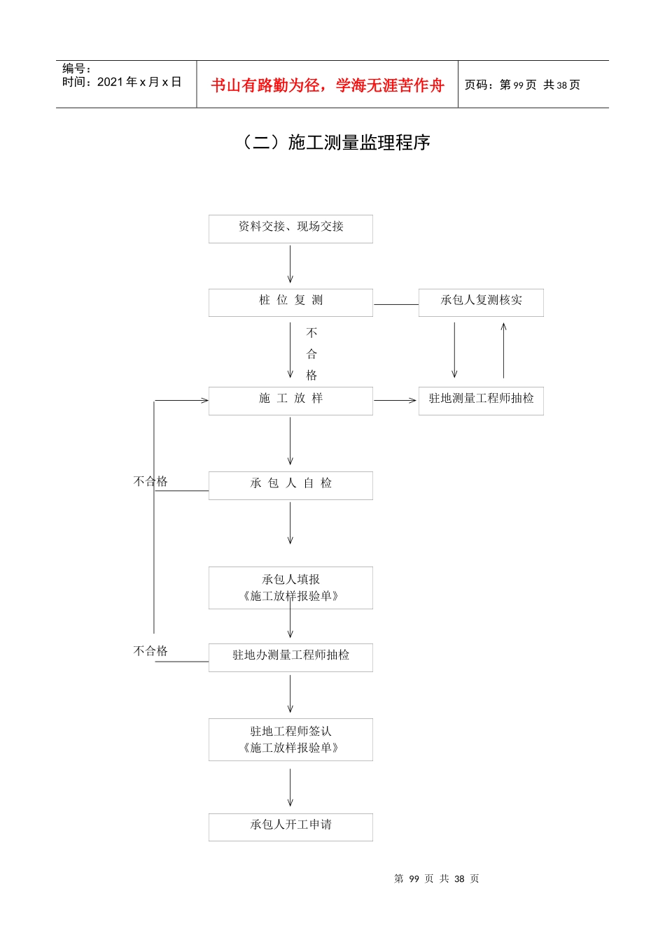 监理工作流程图_第3页