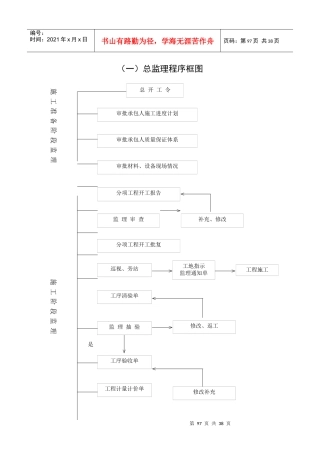 监理工作流程图