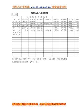 管理人员升迁计划表（DOC 2页）