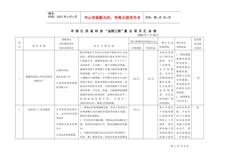 江苏省科协“金桥工程”重点项目汇总表doc-申报江苏省科_第1页