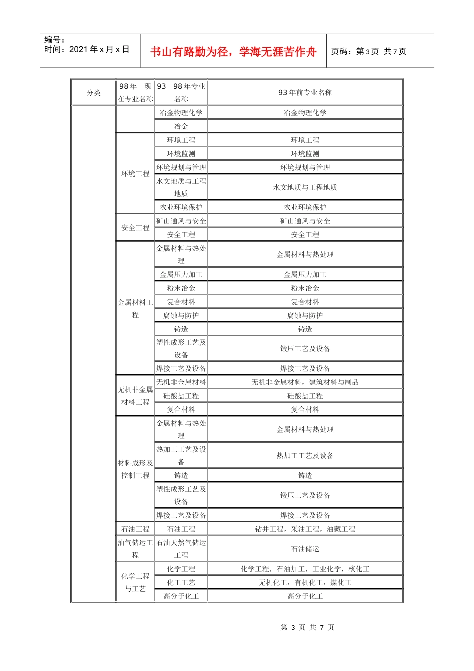 工程类或工程经济类专业对照表(最详细)_第3页