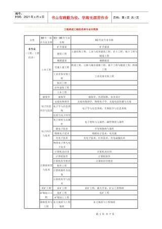 工程类或工程经济类专业对照表(最详细)