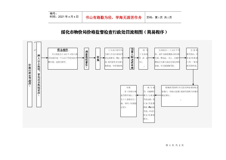 绥化市物价局价格监督检查行政处罚流程图(简易程序)_第1页