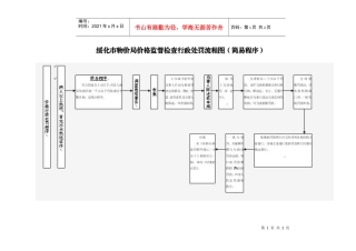 绥化市物价局价格监督检查行政处罚流程图(简易程序)