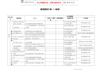 XX房地产集团数据源统计表