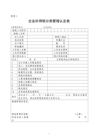 所得税分类管理实施方案附表