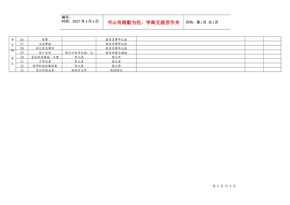 7.5.1-A01-F2 安全检查记录表_第2页