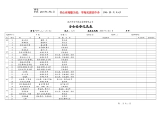 7.5.1-A01-F2 安全检查记录表