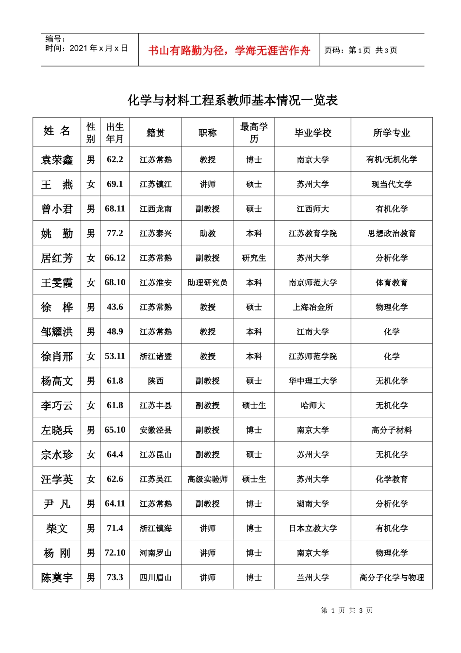 化学与材料工程系教师基本情况一览表_第1页