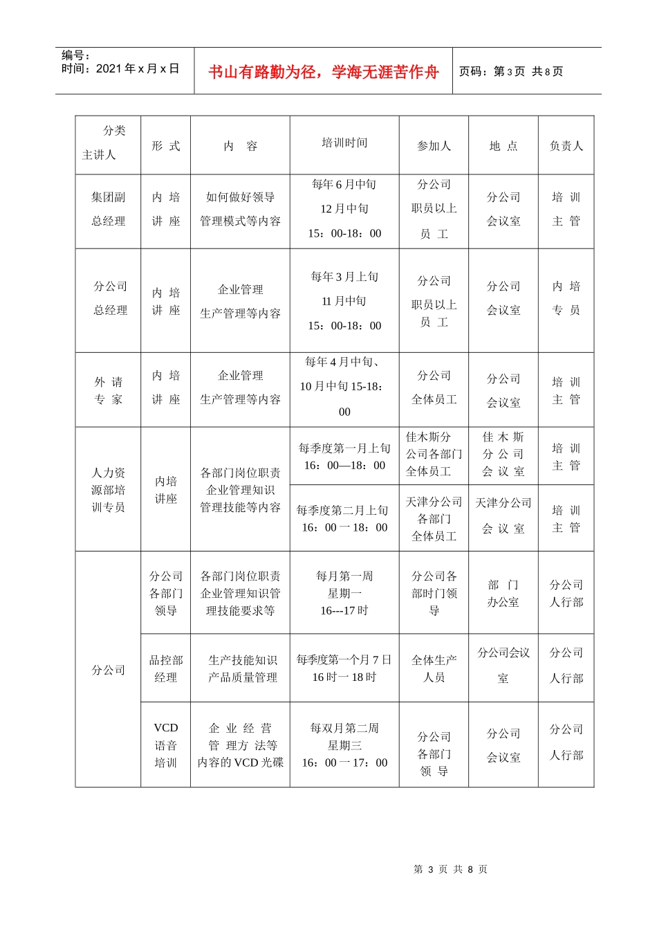 希波集团员工培训制度_第3页