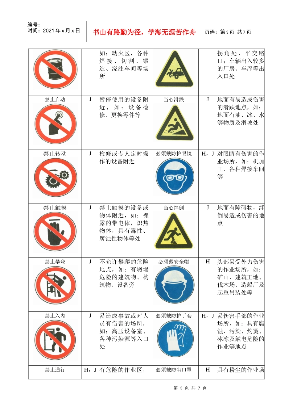 安全标志使用规范_第3页