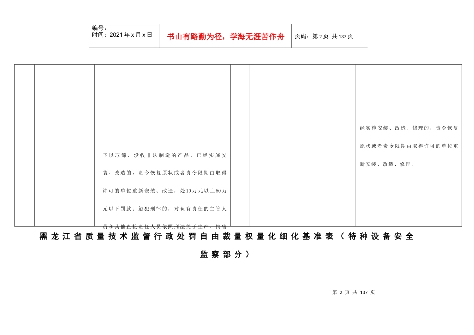 处罚自由裁量权量化细化基准表(特种设备安全监察部_第3页