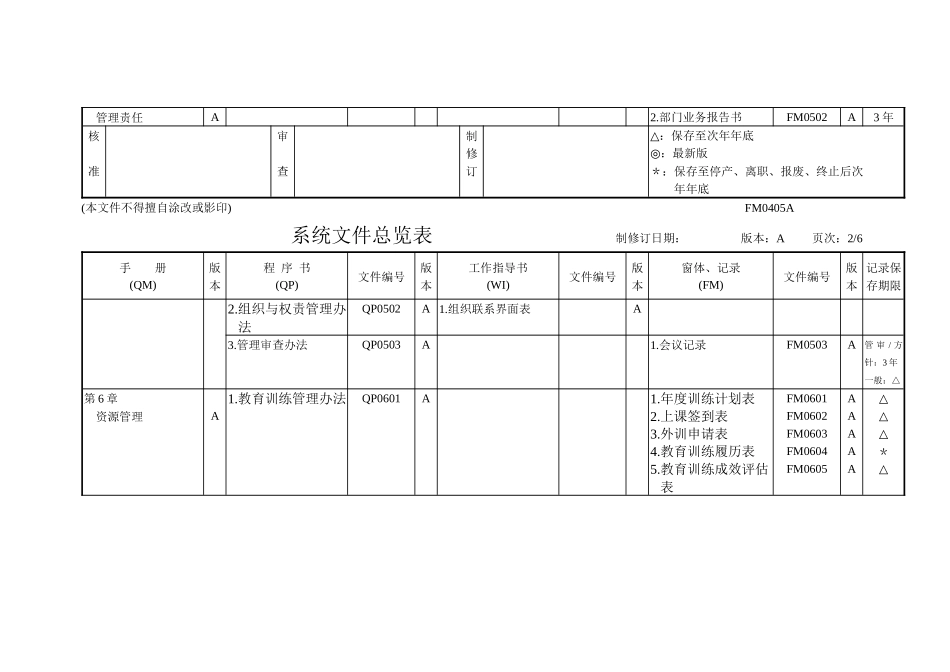 公司管理全套表格_第2页