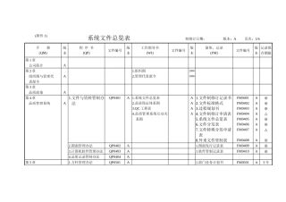 公司管理全套表格
