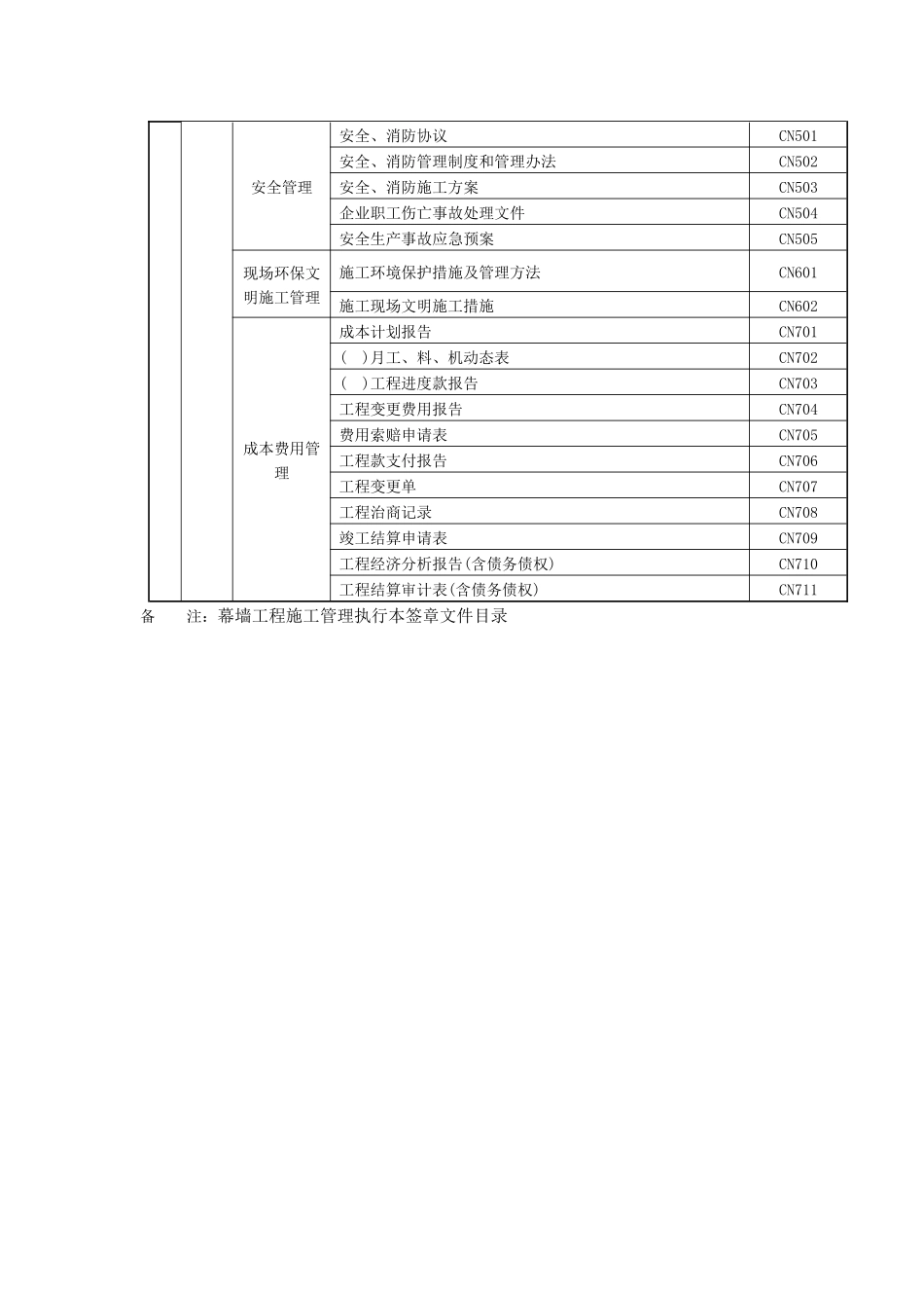 装饰工程资料用表_第2页