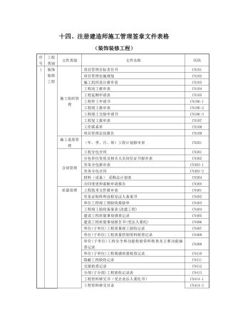 装饰工程资料用表