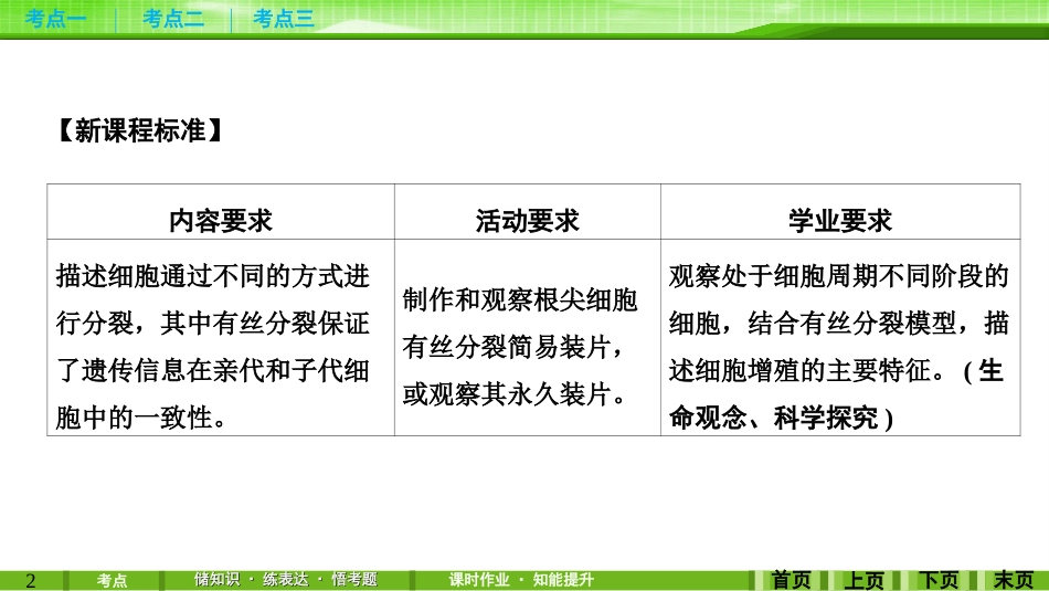第11讲细胞的增殖_第2页