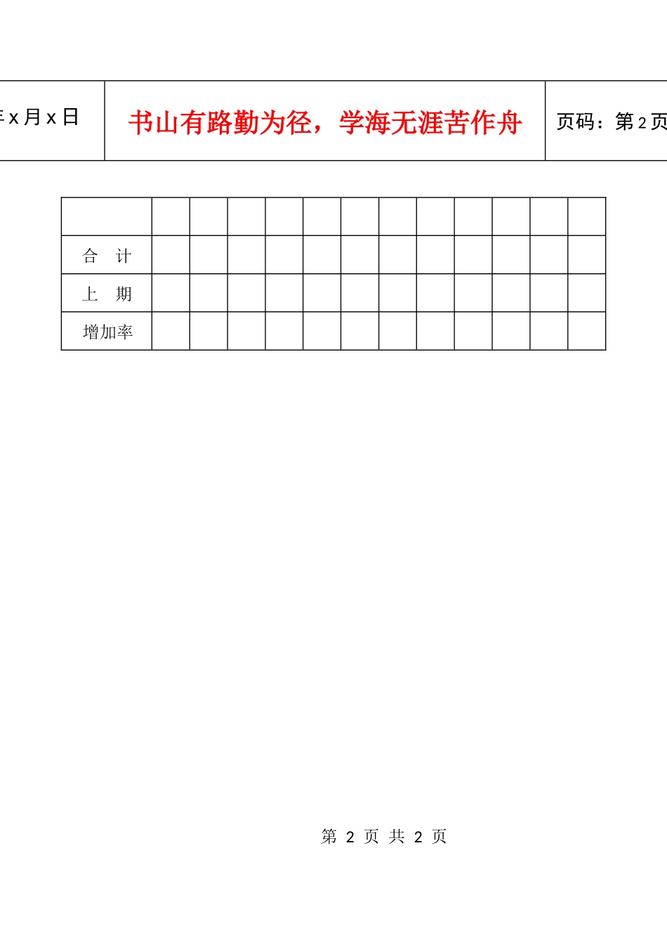 2022促销实绩统计表_第2页