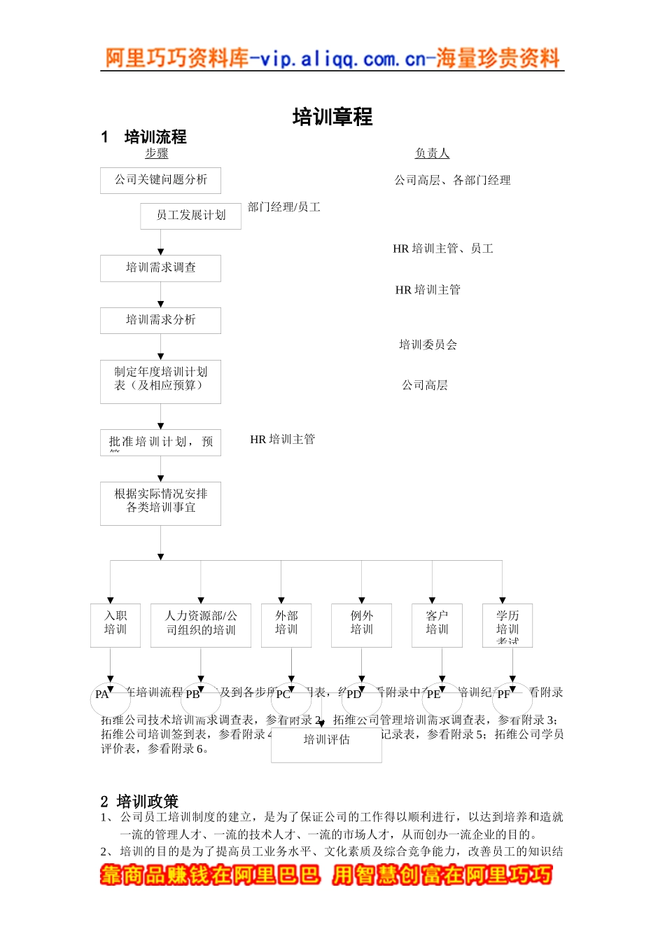 某公司培训章程(doc 26)_第1页