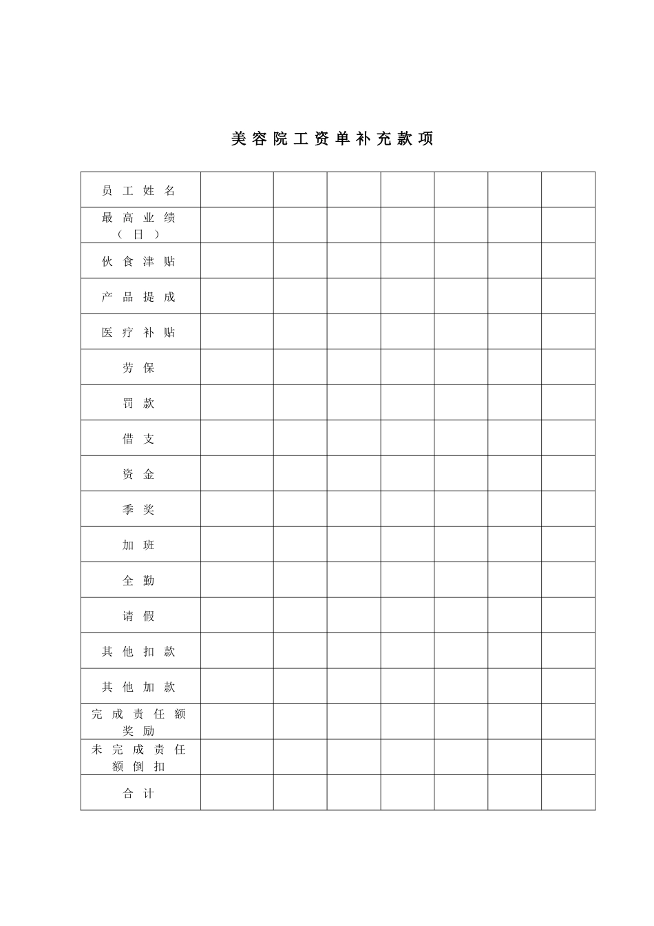 (XXXX肖邦系统)美容院管理表格大全_第1页