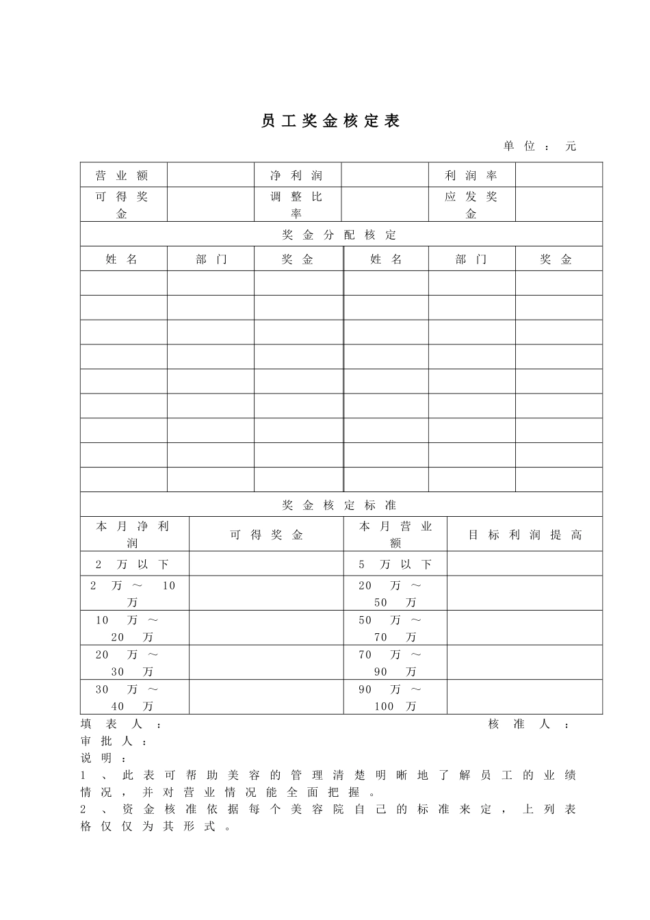 (XXXX肖邦系统)美容院管理表格大全_第3页