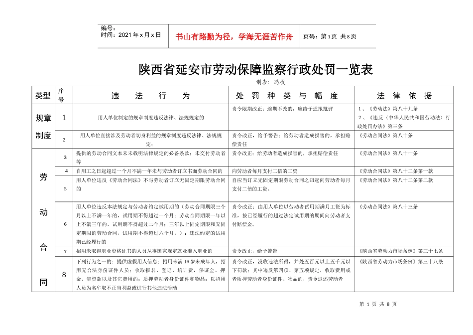 陕西省延安市劳动保障监察行政处罚一览表_第1页