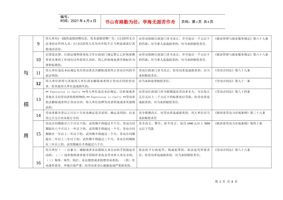 陕西省延安市劳动保障监察行政处罚一览表_第2页