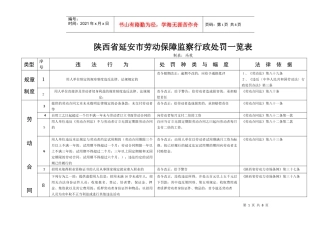 陕西省延安市劳动保障监察行政处罚一览表