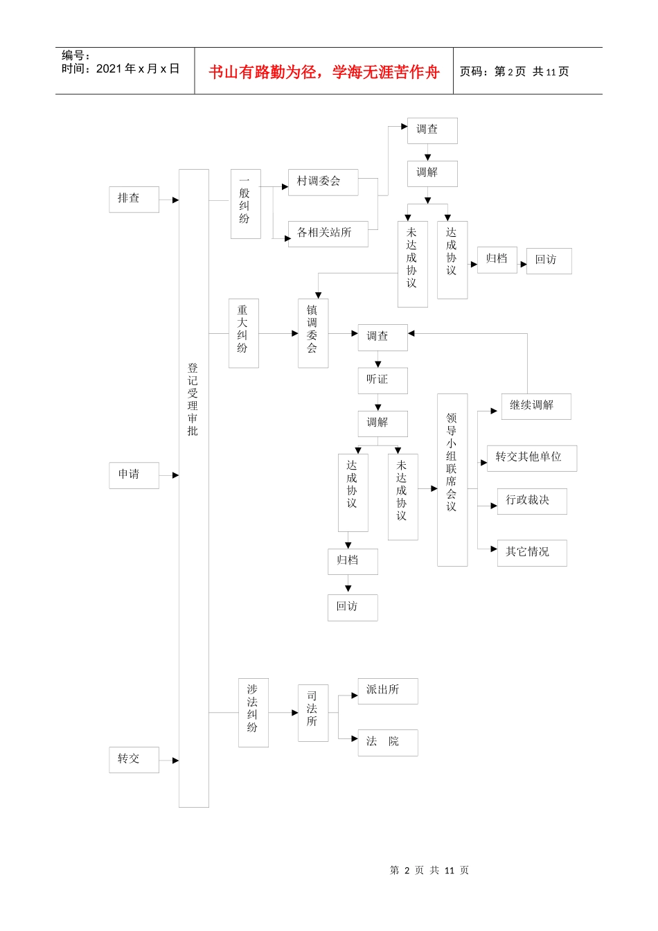 矛盾纠纷处理流程图_第2页