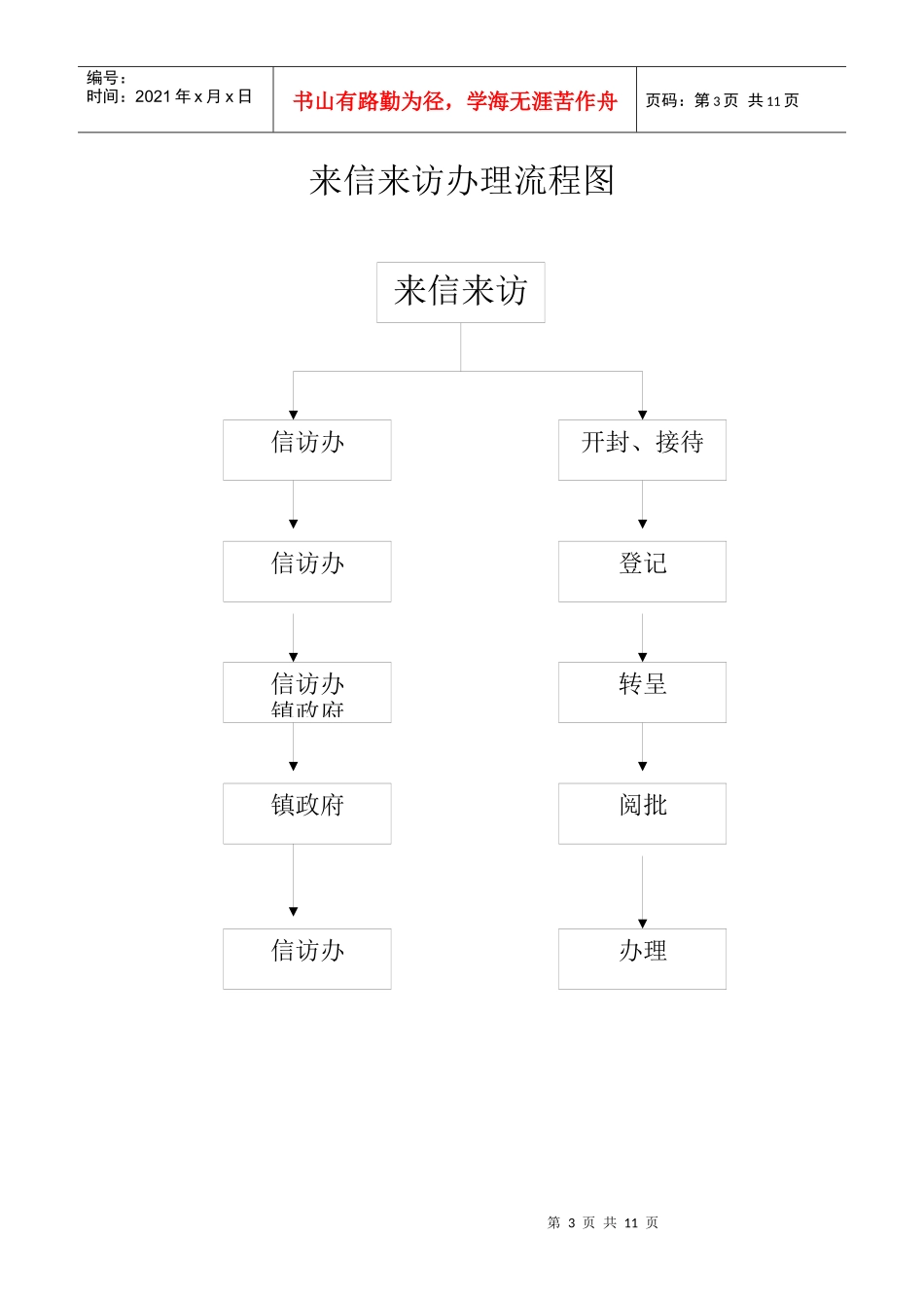 矛盾纠纷处理流程图_第3页