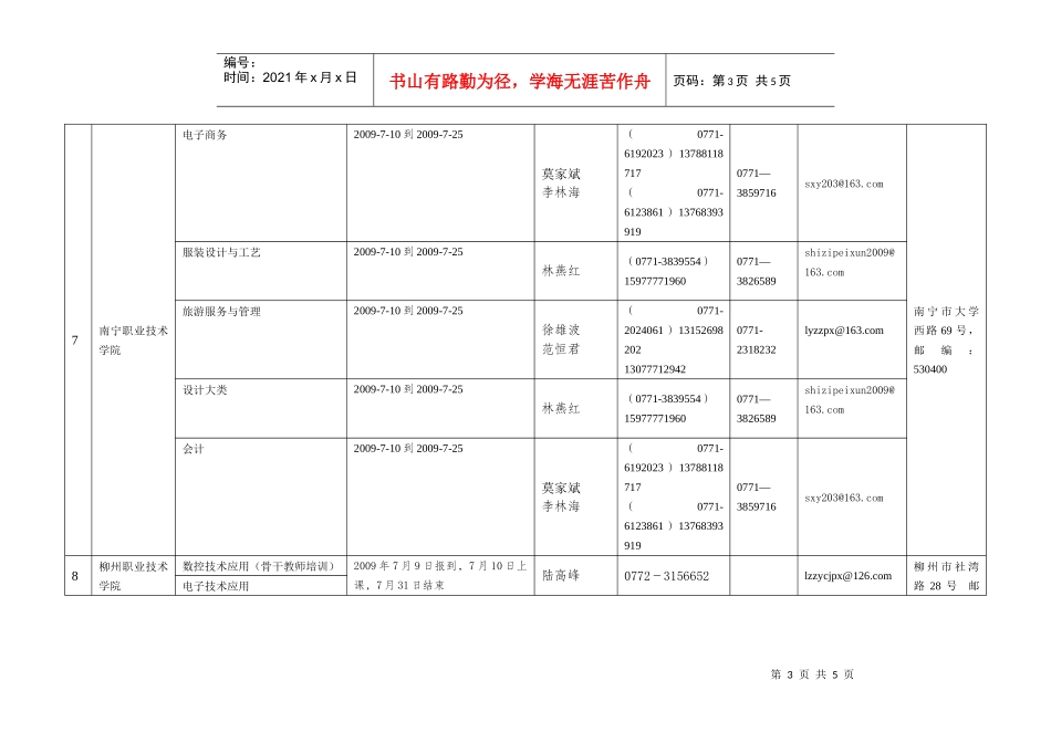中职教师自治区级培训信息一览表doc-各中职师资培训基地_第3页