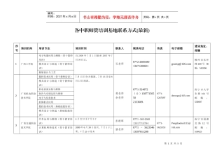 中职教师自治区级培训信息一览表doc-各中职师资培训基地