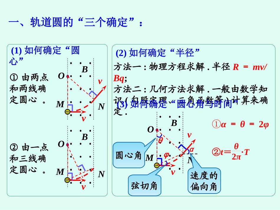 带电粒子在磁场中的偏转_第2页
