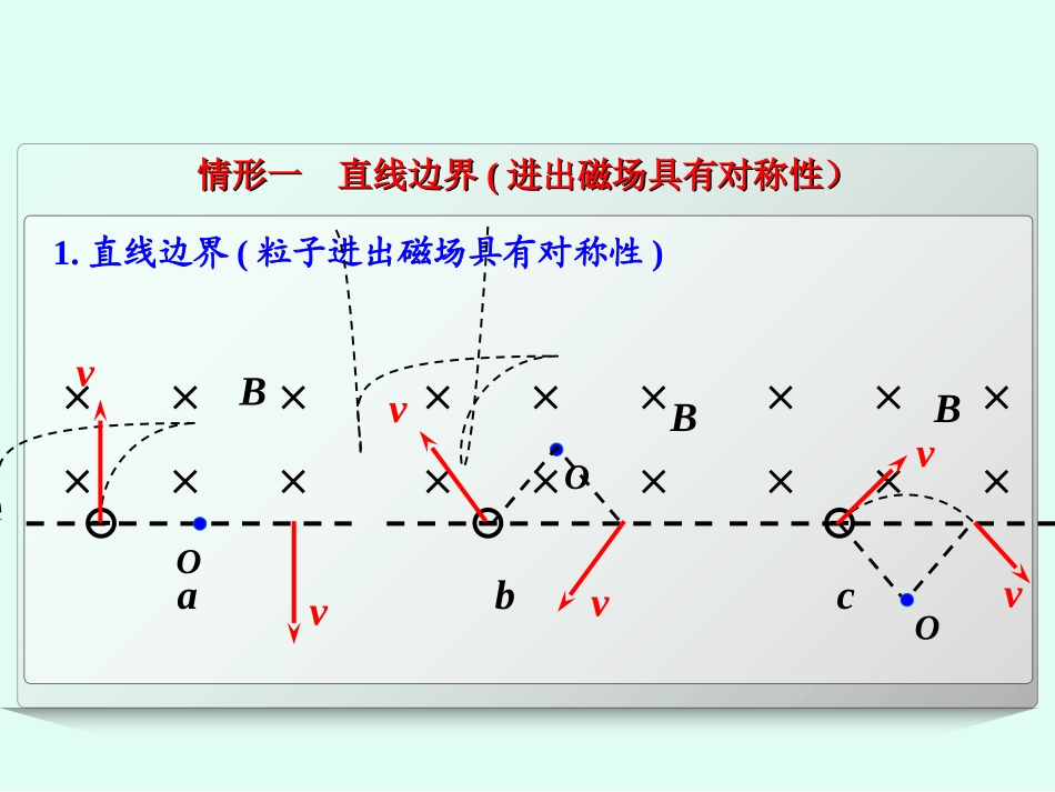 带电粒子在磁场中的偏转_第3页
