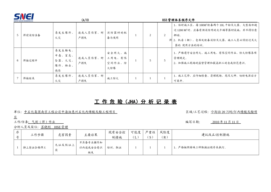 中海油惠州石化丙稀酸及酯工程项目部JHA分析表_第3页
