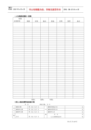 人力资源管理表单范本