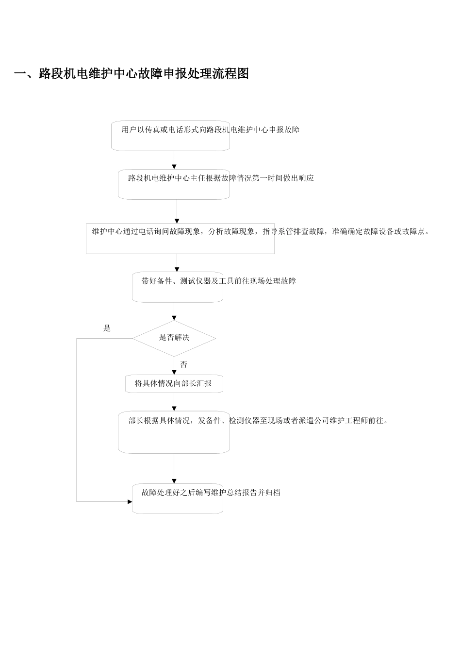 维护部工作流程图_第2页