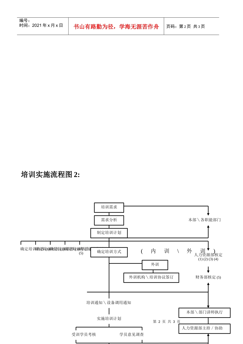 培训实施流程图1-2_第2页