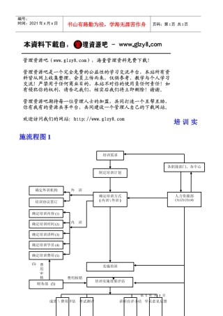 培训实施流程图1-2
