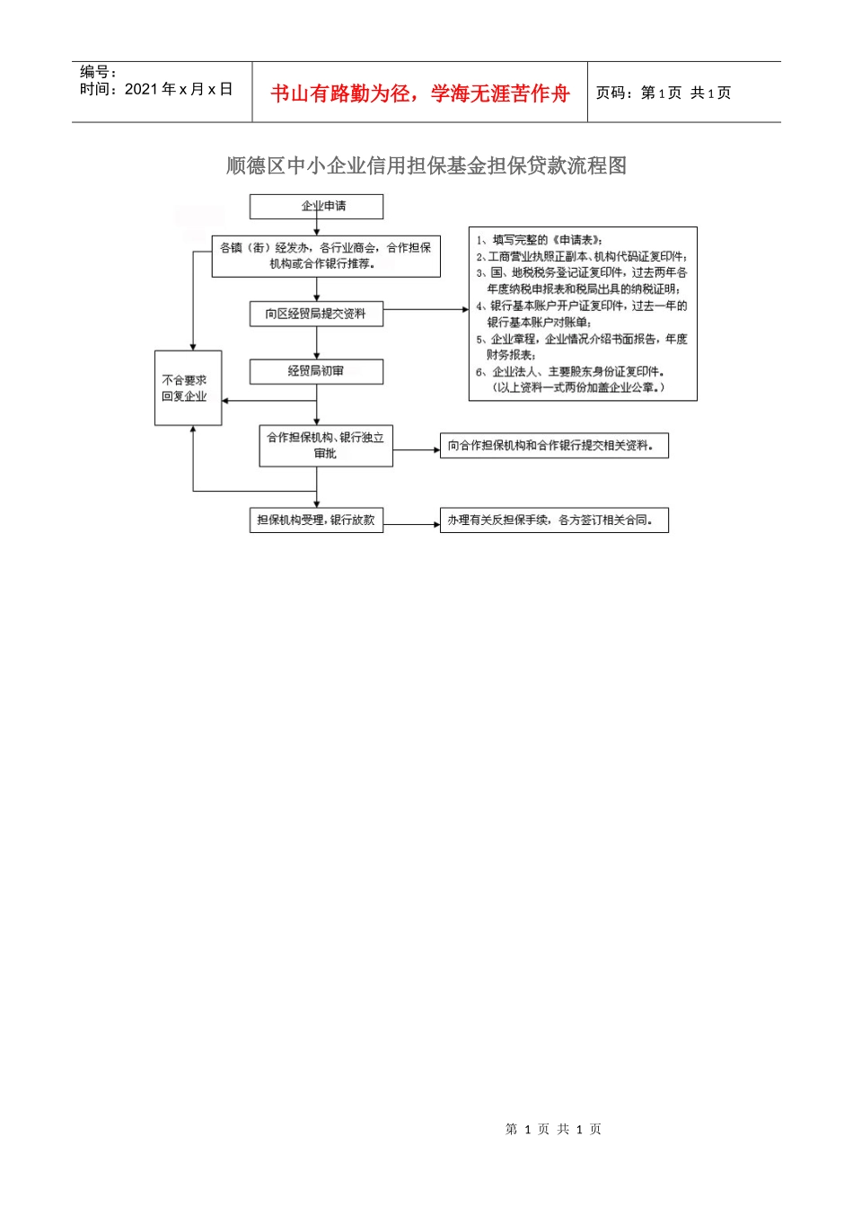 顺德区中小企业信用担保基金担保贷款流程图doc-顺德区中_第1页
