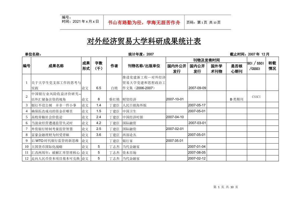 对外经济贸易大学科研成果统计表_第1页