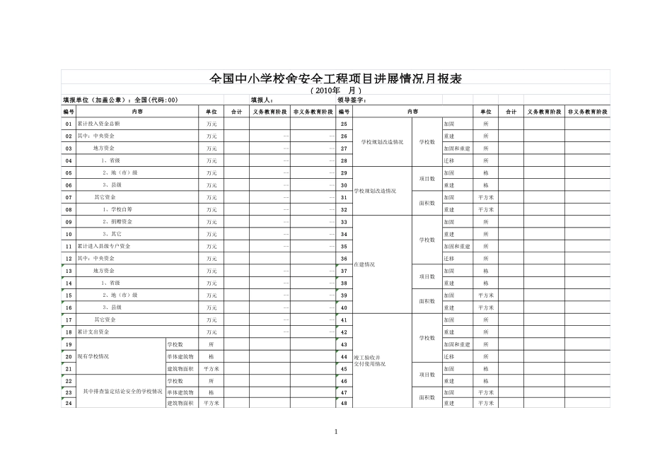 校安工程月报表及指标解释说明_第1页