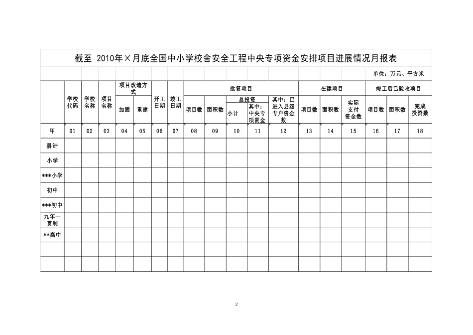 校安工程月报表及指标解释说明_第2页