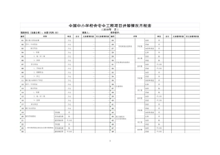 校安工程月报表及指标解释说明