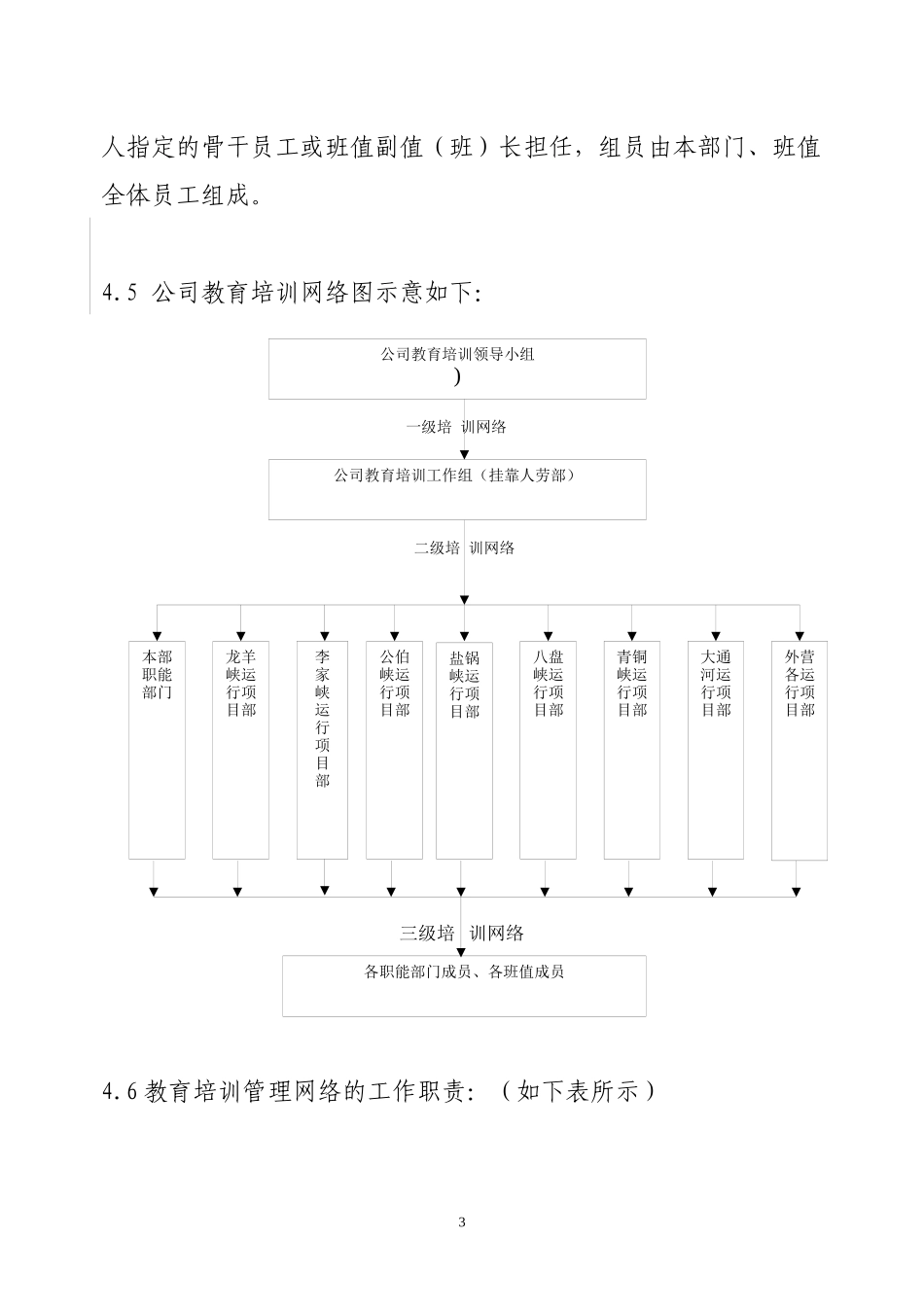 培训制度4921355170_第3页