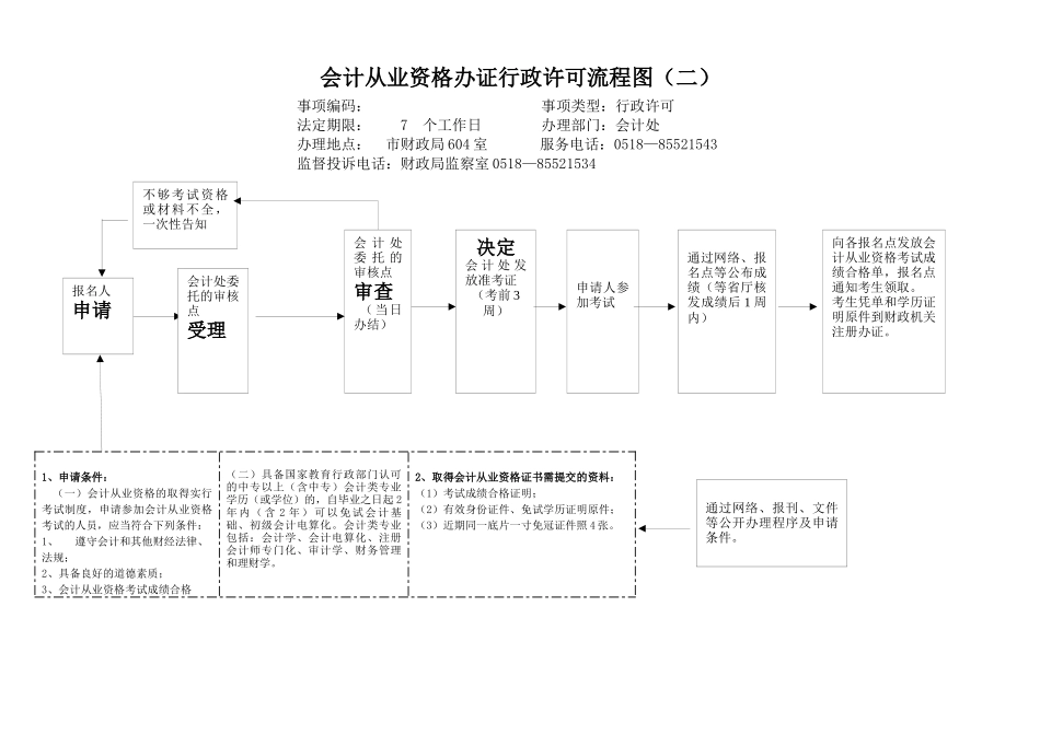连云港市财政局财政监督检查流程图_第3页
