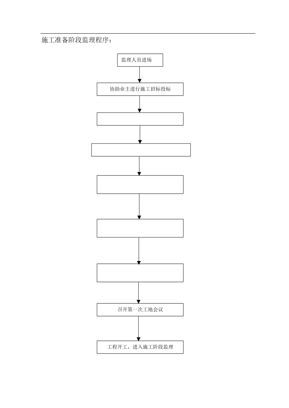 全套监理流程图（DOC69页）_第2页