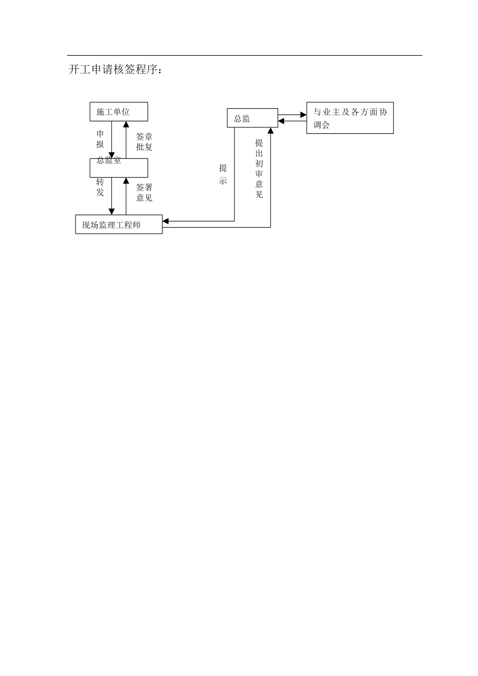 全套监理流程图（DOC69页）_第3页