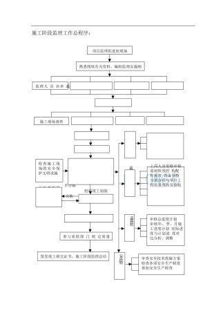 全套监理流程图（DOC69页）